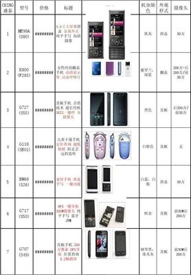 盛泰手機(jī)產(chǎn)品信息表