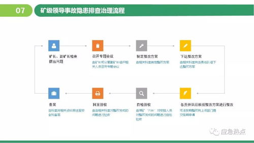 構建企業安全堡壘 風險分級管控與隱患排查治理雙體系培訓全解析